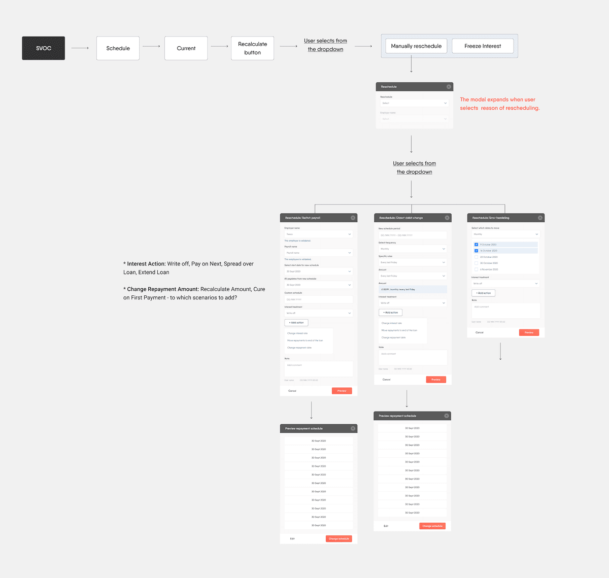 Loan rescheduling workflow design
